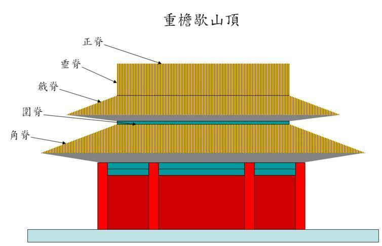 正脊
