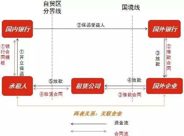 委托贷款业务