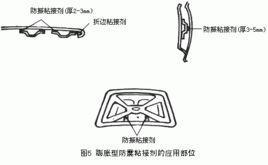粘接技术