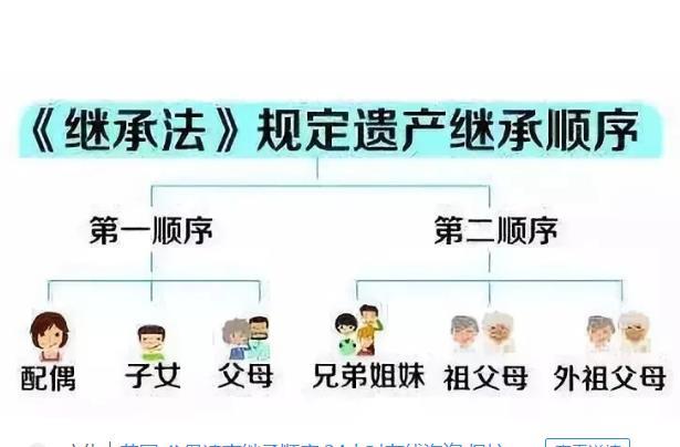 继承顺序