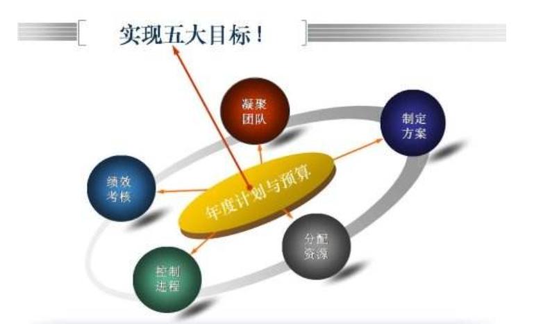 年度经营计划