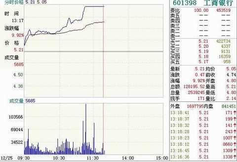 高开高走