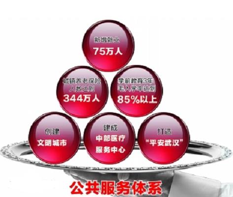 基本公共服务体系