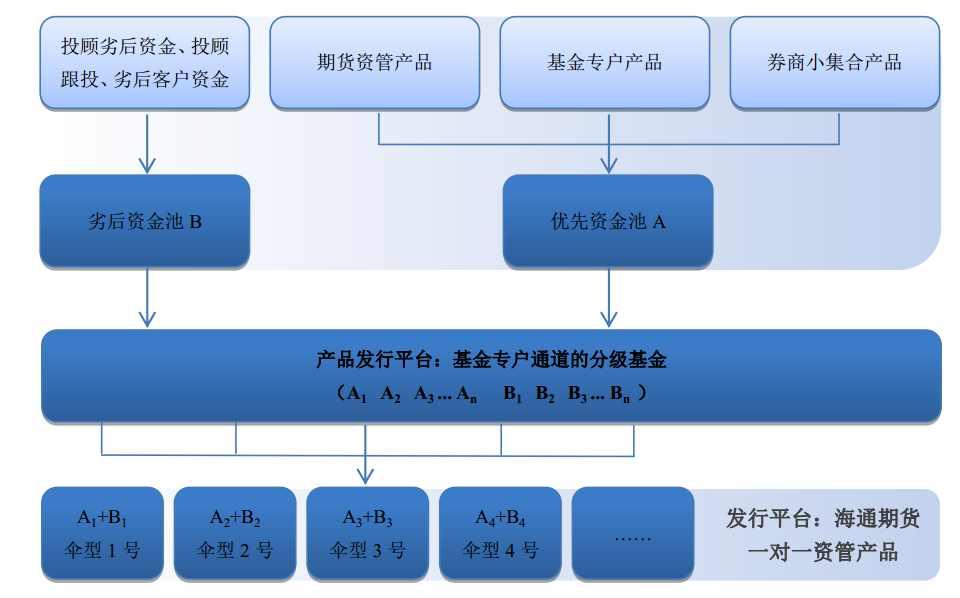 结构化产品