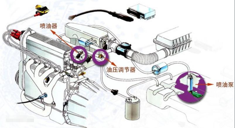 汽车电子控制系统