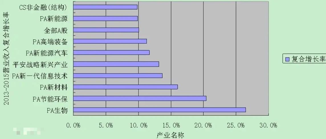 相对优势