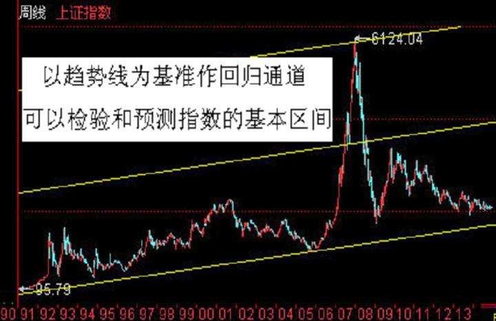 股市技术分析