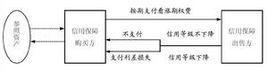 信用利差期权
