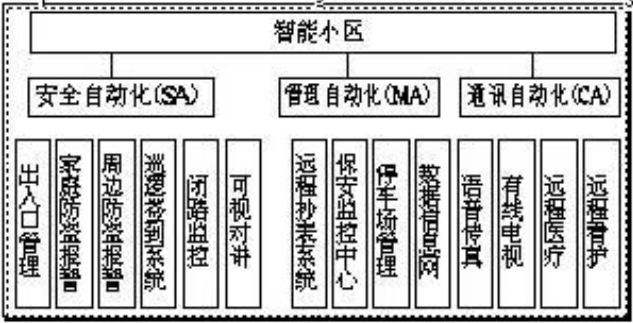 自动化设备