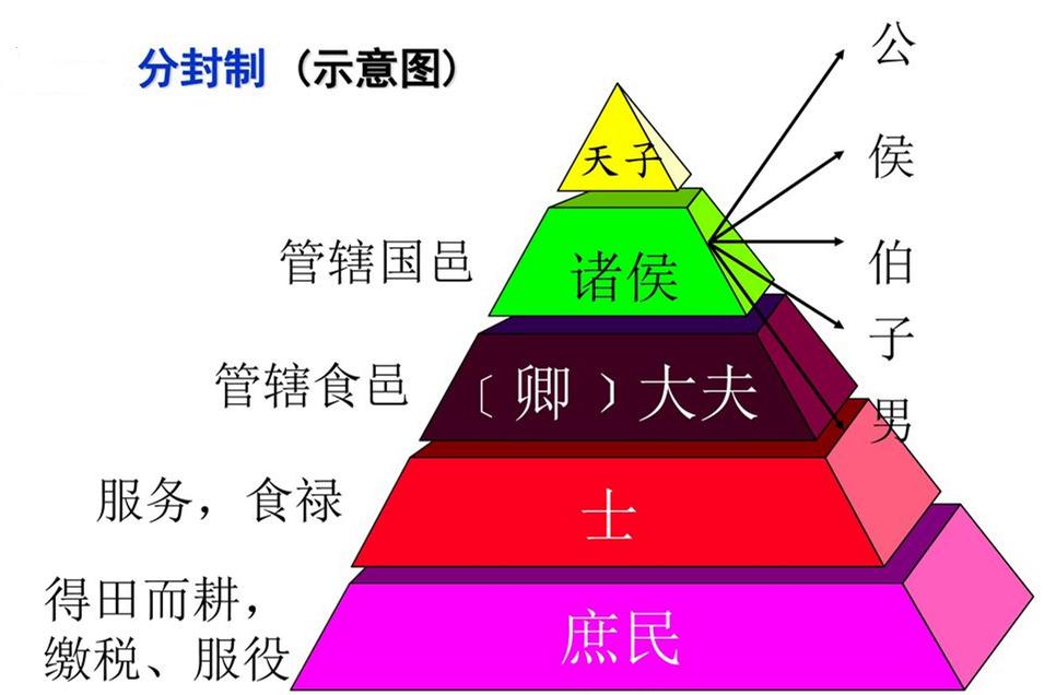 侯爵