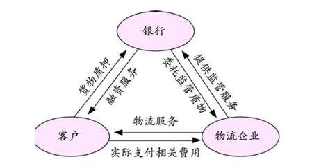 融资主体