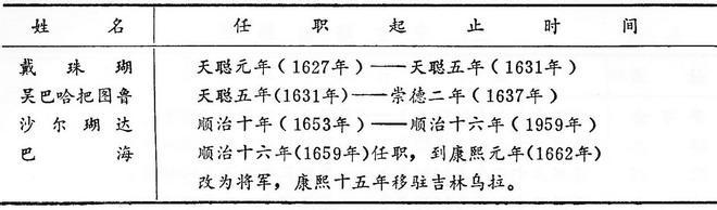 宁古塔昂邦章京