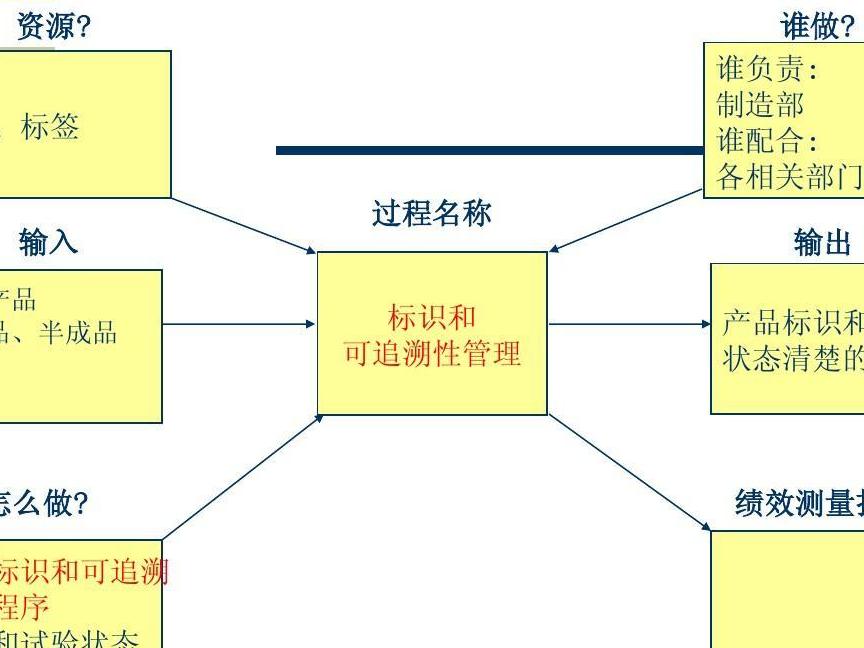 商品输出