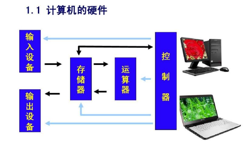 计算机硬件系统