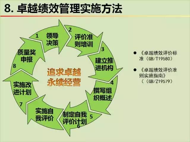 卓越绩效模式