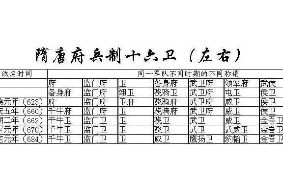 府兵制