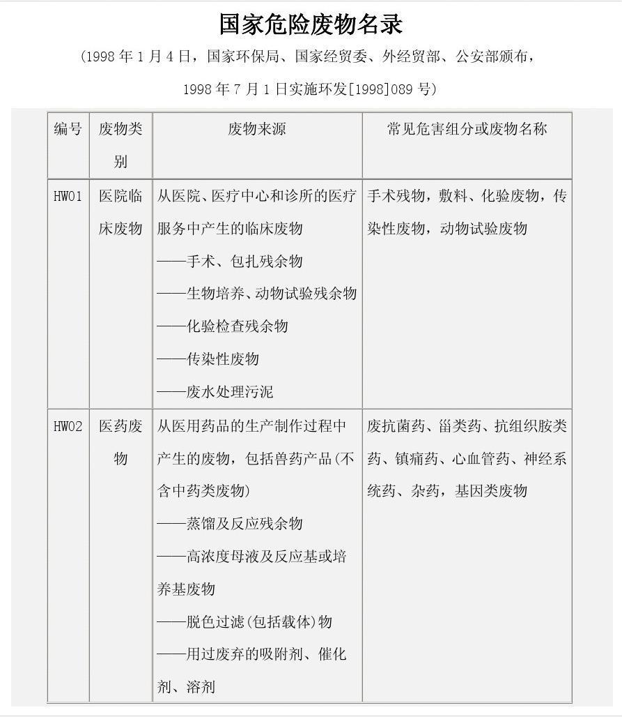 国家危险废物名录