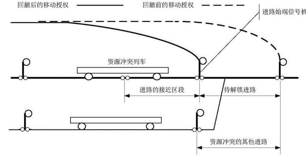 移动闭塞