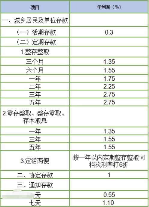 月利率