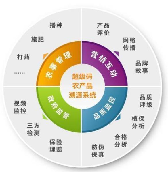 可追溯系统