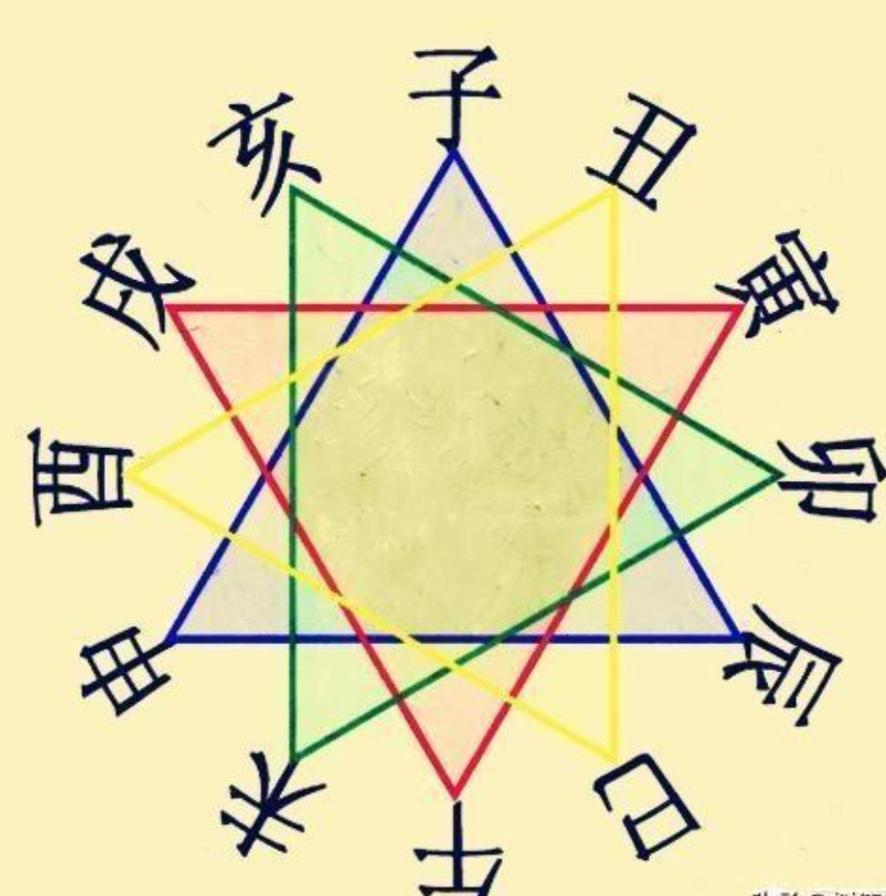 丑日