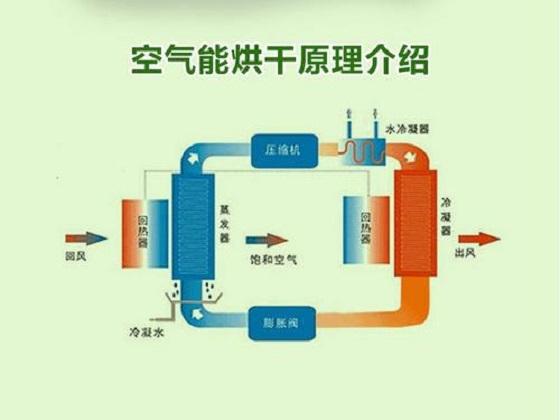空气能