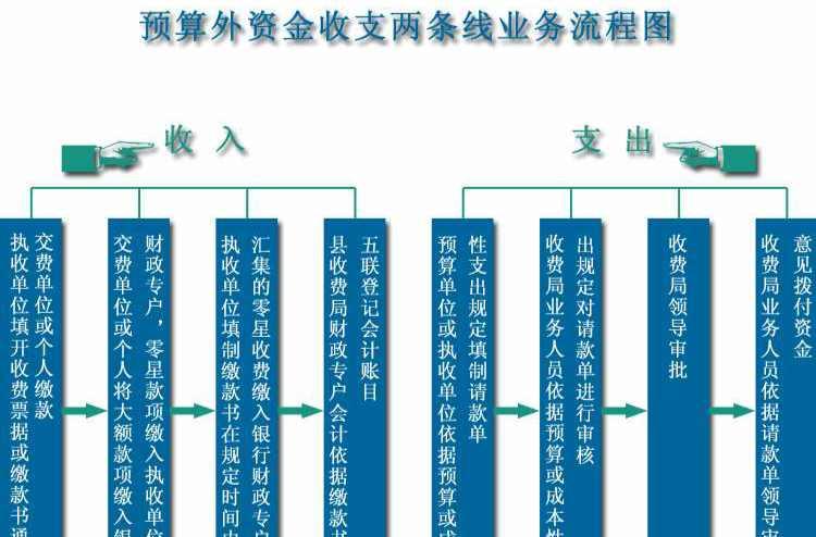 预算外资金