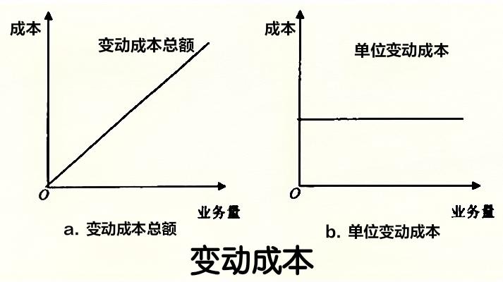 变动成本