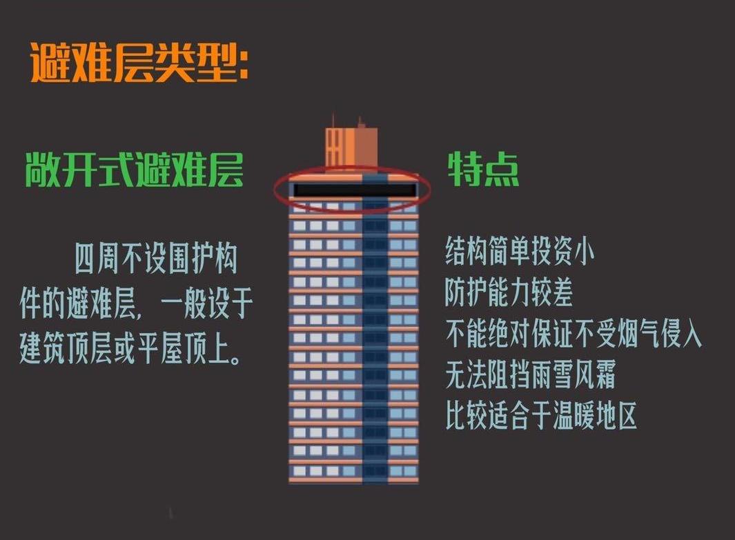 避难层
