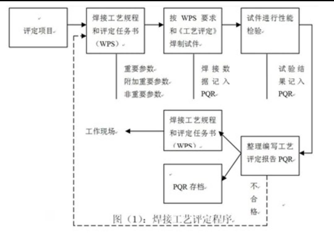 焊接工艺评定
