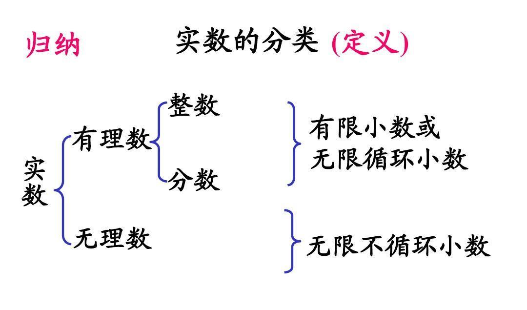 实数集