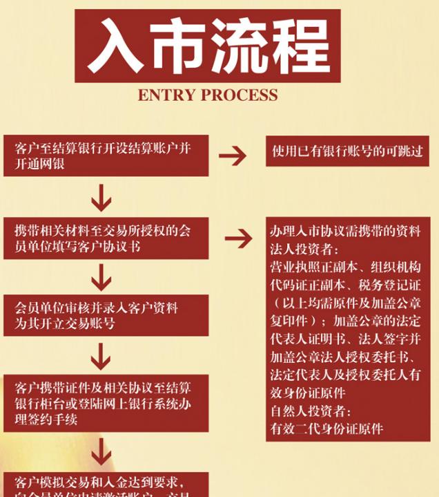 入市