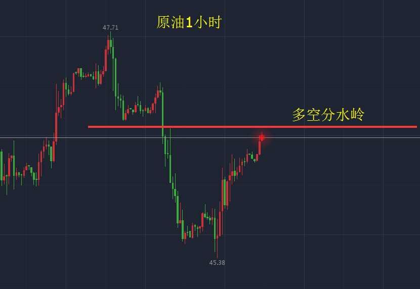 轻仓
