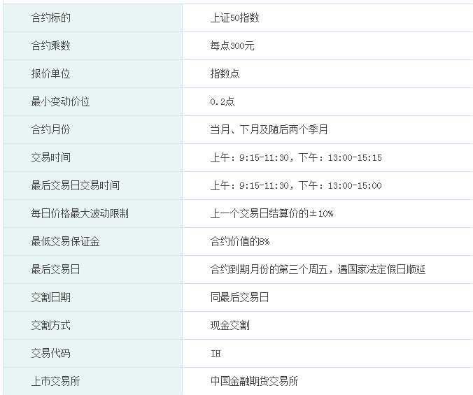 上证50股指期货