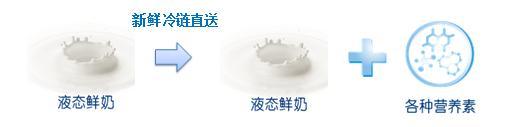 液态奶一次性入料