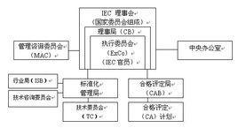 IEC529