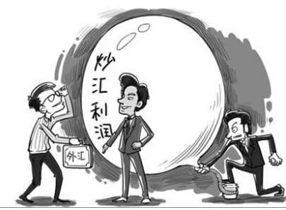 外汇保证金交易