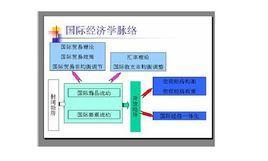 劳务收支