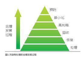 梯次利用