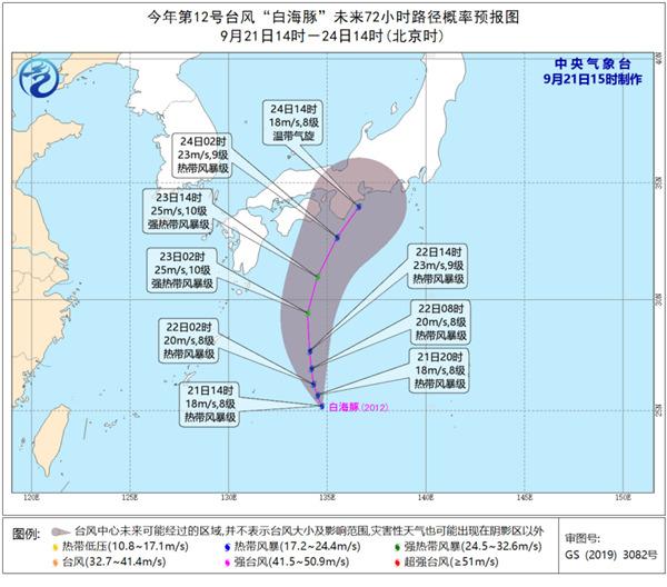 白海豚