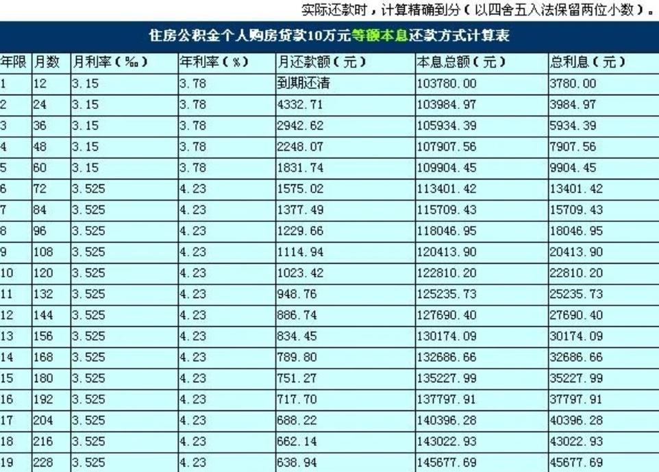 公积金贷款计算公式