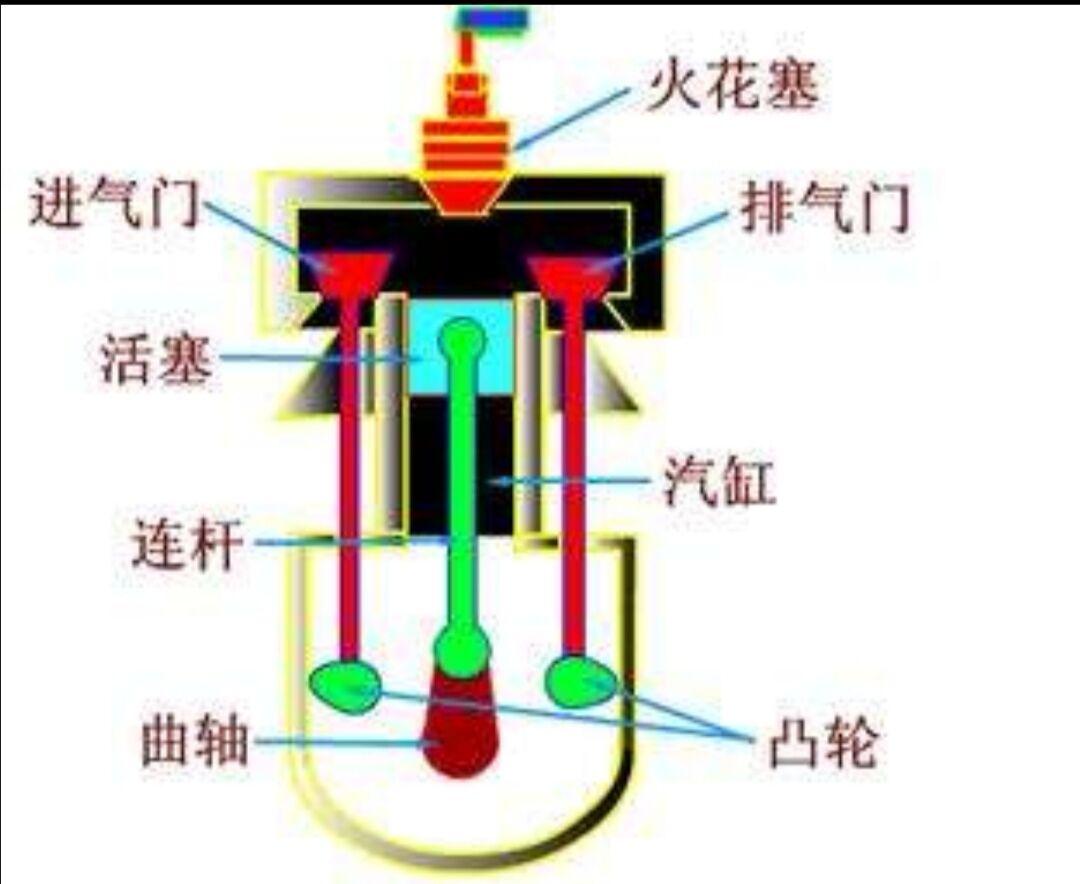 热机