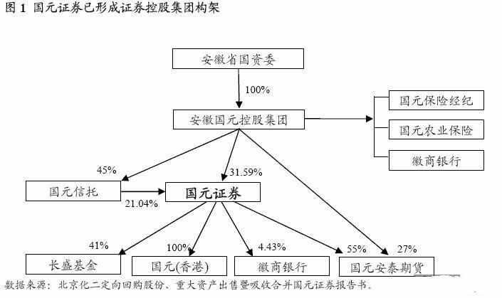 上市证券