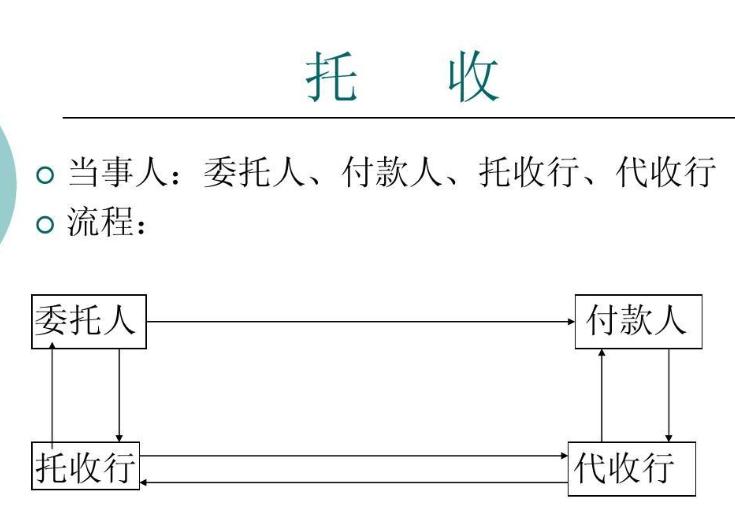 托收