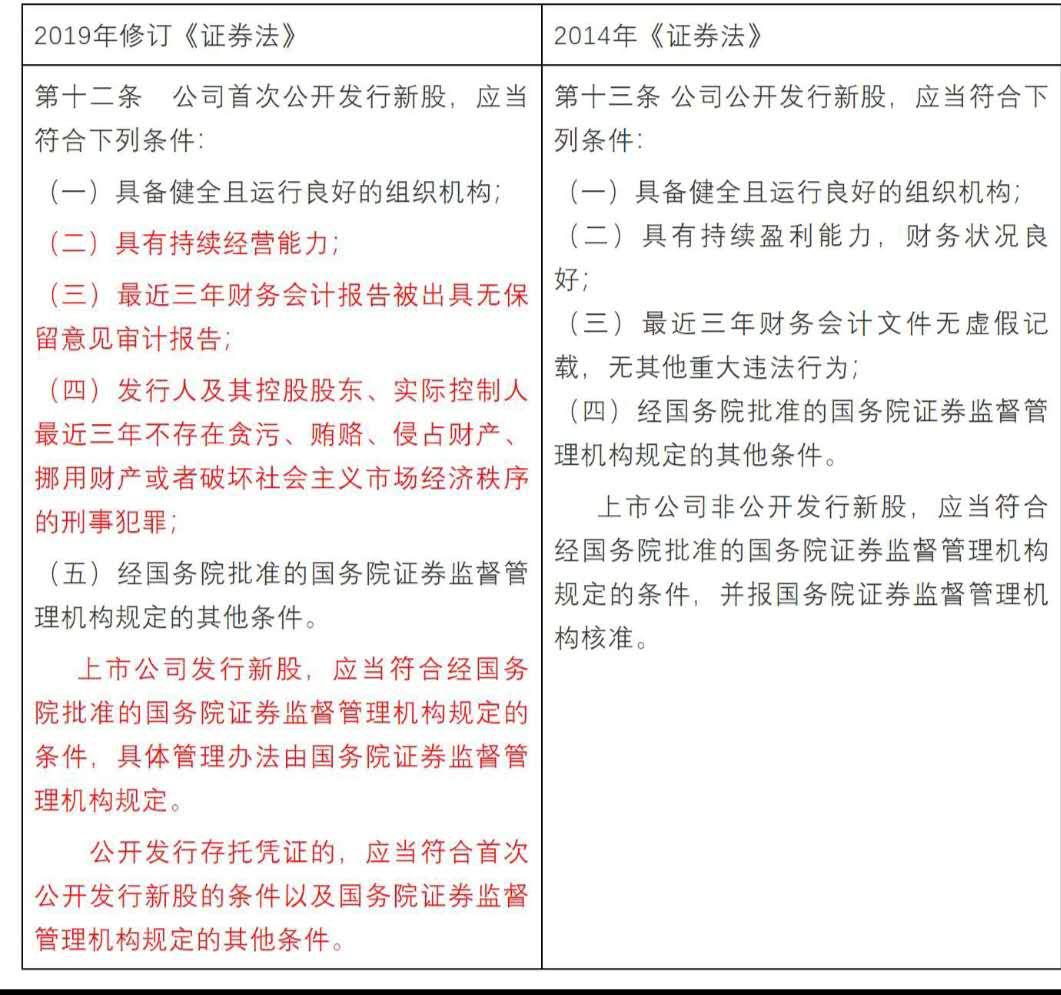 股票上市条件