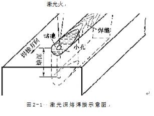 深熔焊