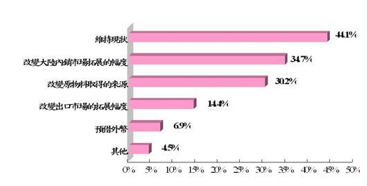 法定升值