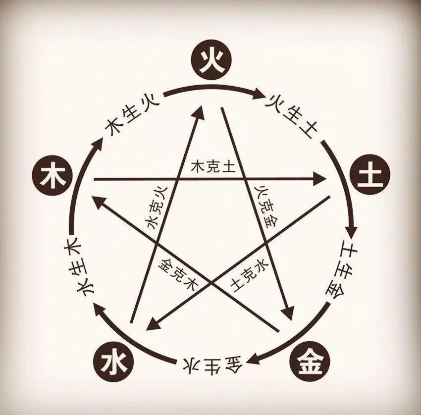 五德终始