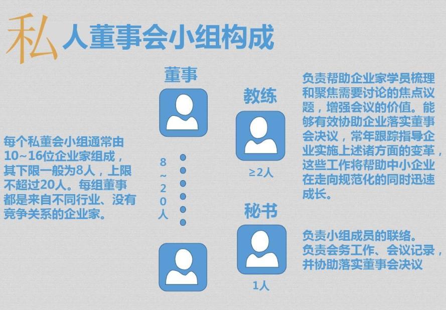 私人董事会
