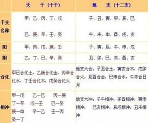寅日